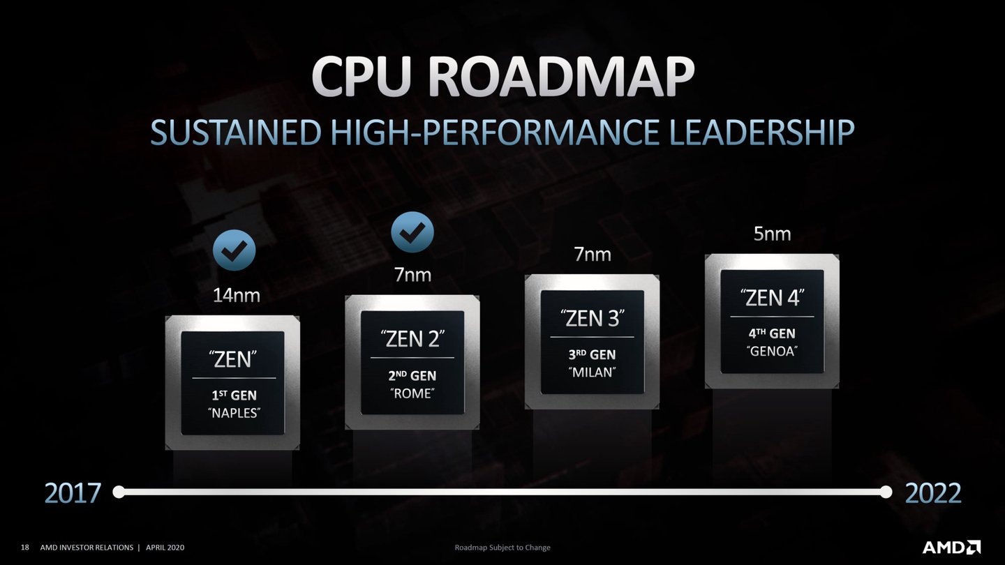 ryzen 4 generacion llegara 5nm