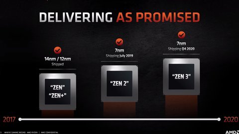 ryzen 5000 rendimiento ipc