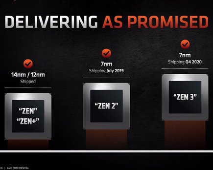 comparativa de la mejora de i p c en las diferentes generaciones de ryzen