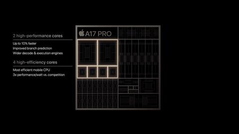 la puntuación del so c apple a17 pro en mononúcleo se acerca a la del intel i9 13900 k y el a m d 7950 x