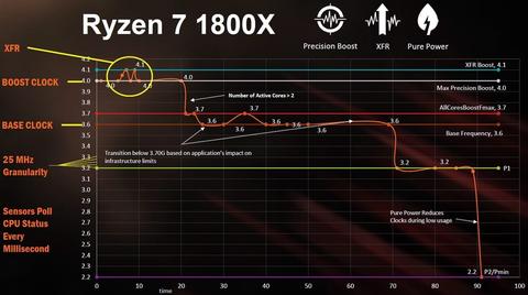 amd ryzen xfr