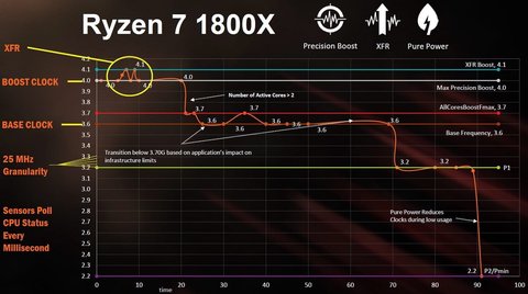 amd ryzen xfr