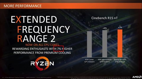 mejora rendimiento amd xfr