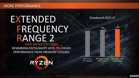 mejora rendimiento amd xfr