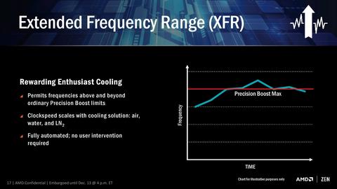 tecnologia xfr amd
