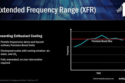 tecnologia xfr amd