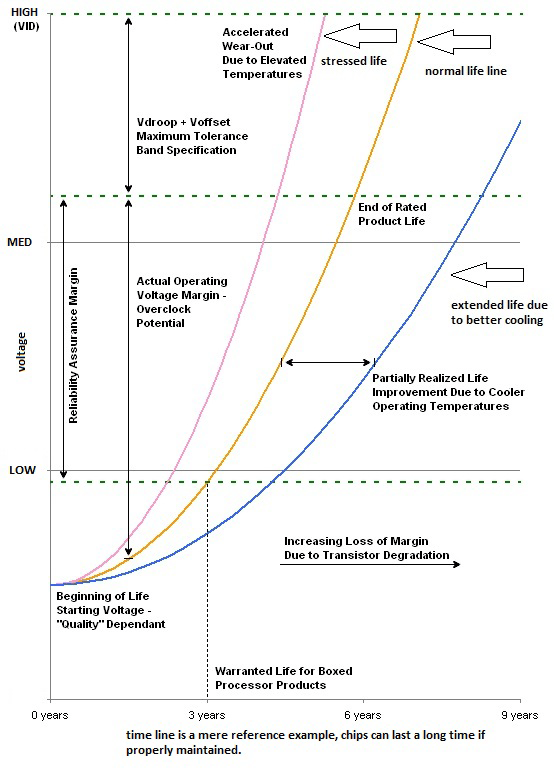 grafica degradacion cpu tiempo