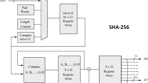 que es checksum