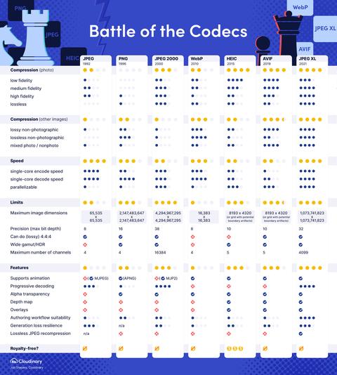 que es jpeg xl comparacion codecs