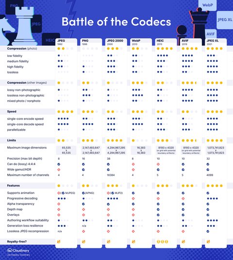 que es jpeg xl comparacion codecs