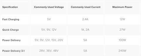que es power delivery pd 3 1 estandares