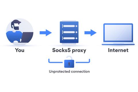 que es proxy socks5