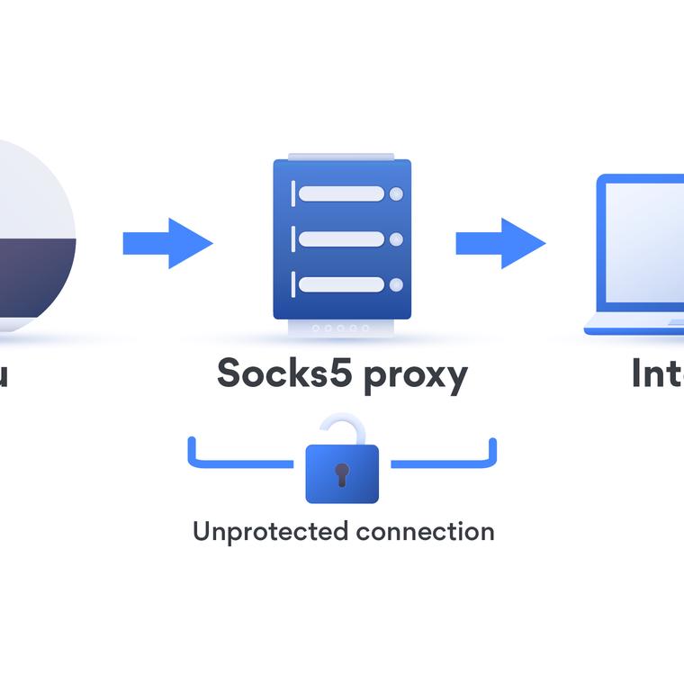 que es proxy socks5