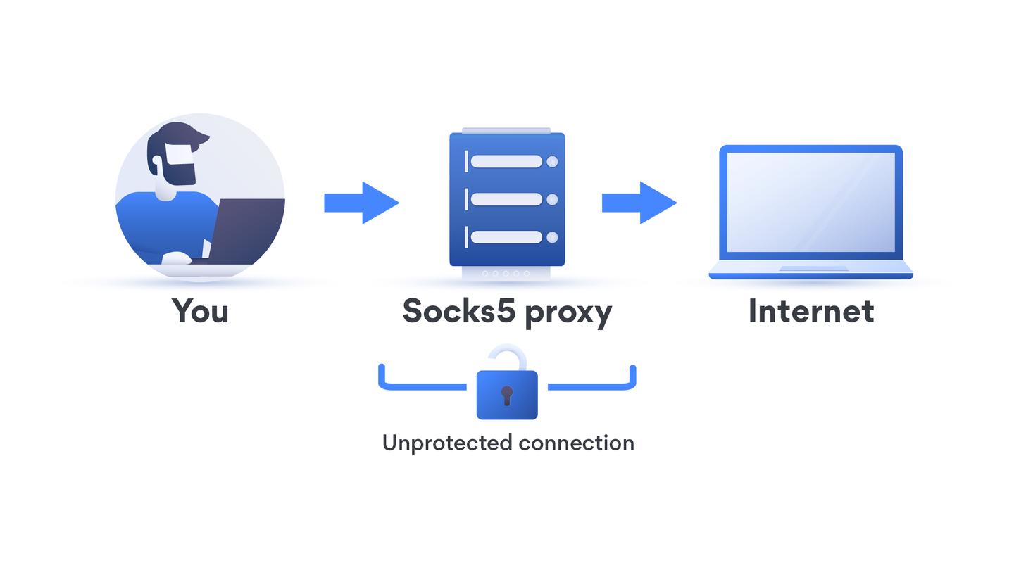 que es proxy socks5