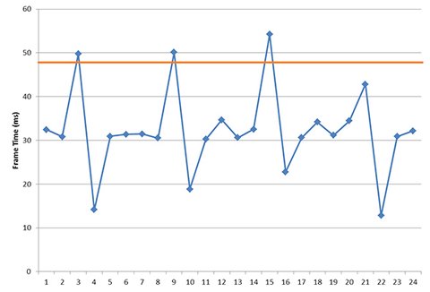 que es stuttering velocidad fotogramas
