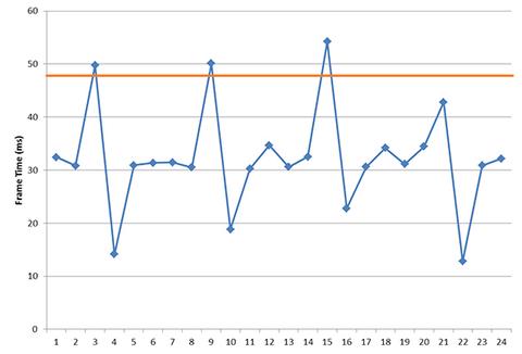 que es stuttering velocidad fotogramas