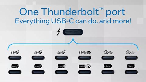 que es thunderbolt 5