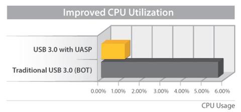 uaspcpugraph