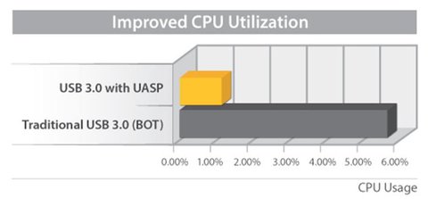 uaspcpugraph