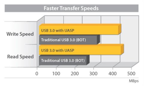 uaspspeedgraph