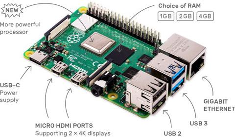 esquema nueva raspberry pi 4 modelo b