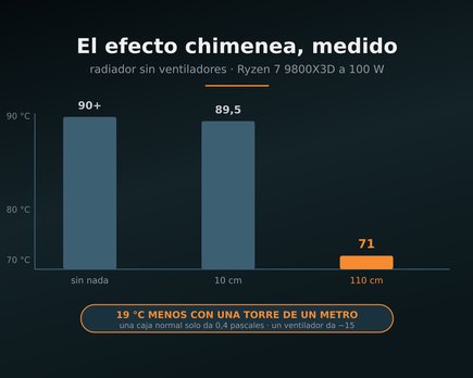der8auer efecto chimenea sin ventiladores