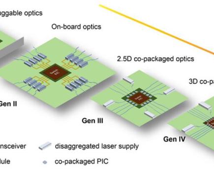 el futuro de la óptica co integrada revolucionando los centros de datos y la conectividad en i a