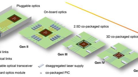 el futuro de la óptica co integrada revolucionando los centros de datos y la conectividad en i a