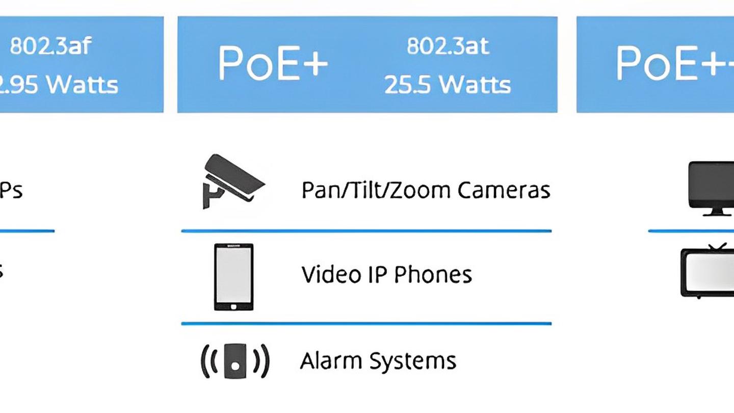 que es poe poe+ poe++
