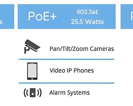 ¿ qué es p o e? ¿ cuáles son las diferencias entre p o e, p o e+ y p o e++?