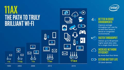 wi fi 6 caracteristicas intel