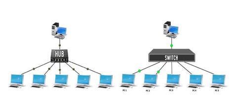 switch vs hub
