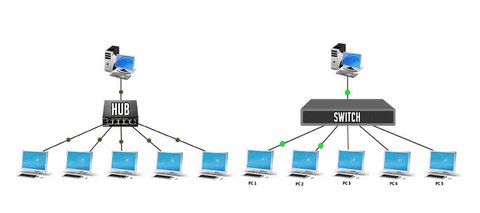 switch vs hub