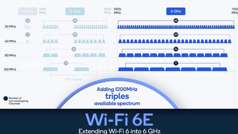 wi fi 6e la actualización más importante del wi fi en 20 años