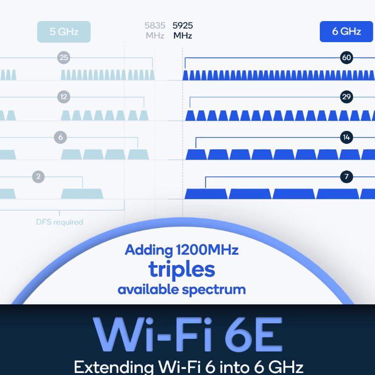 wi fi 6e
