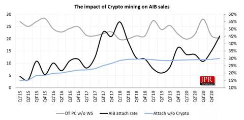 impacto gpu criptominado