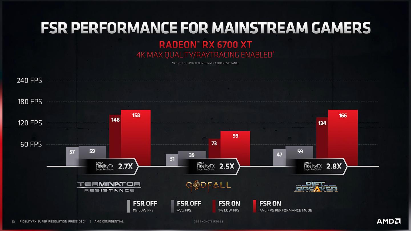 amd fsr fidelityfx super resolution