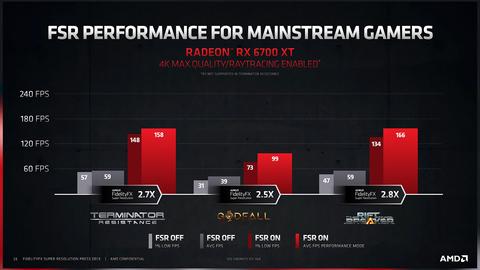 amd fsr fidelityfx super resolution