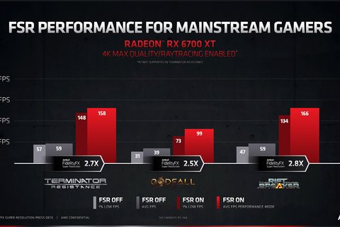amd fsr fidelityfx super resolution