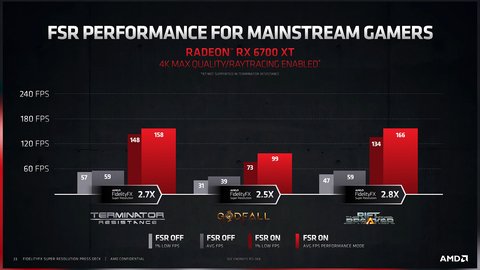 amd fsr fidelityfx super resolution