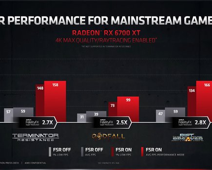 amd fsr fidelityfx super resolution