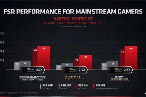 amd fsr fidelityfx super resolution