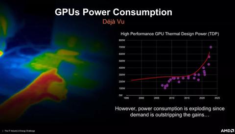 amd predice consumo gpu alcanzaran 700w 2025