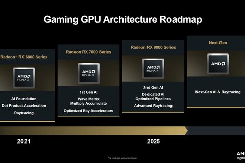 hoja de ruta radeon amd rdna 5