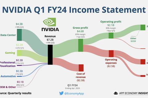 auge ia impulsa nvidia capitalizacion mercado