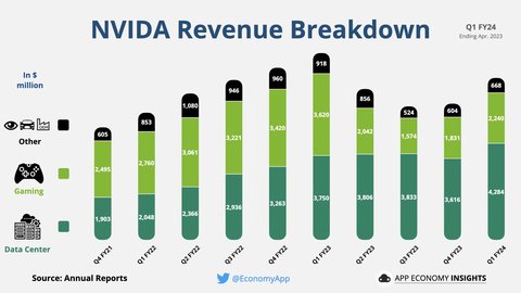 auge ia impulsa nvidia capitalizacion mercado