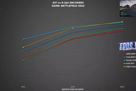 codificador intel arc av1 supera amd y nvidia primera pruebas