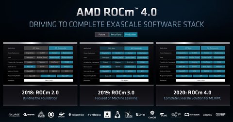 amd rocm 4.0 scenario coverage