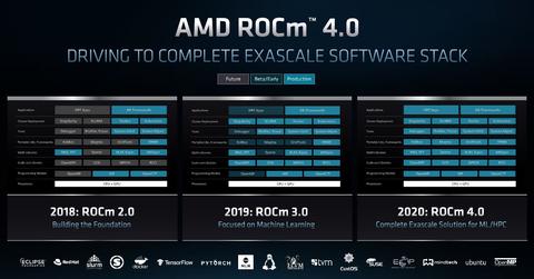 amd rocm 4.0 scenario coverage