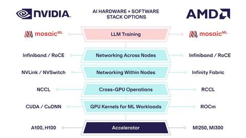 ¿ cuáles son las diferencias entre c u d a y r o cm?